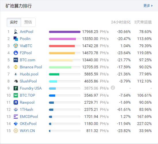 比特币算力测试潜力