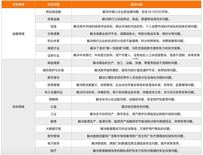 1.《关于推动区块链技术和产业发展的指导意见》
