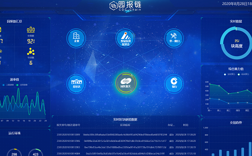1.物联网与区块链在高端制造中的应用