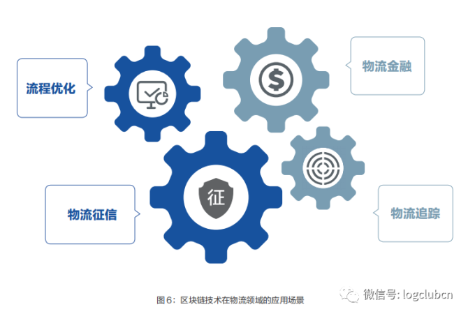 第一部分：区块链技术介绍