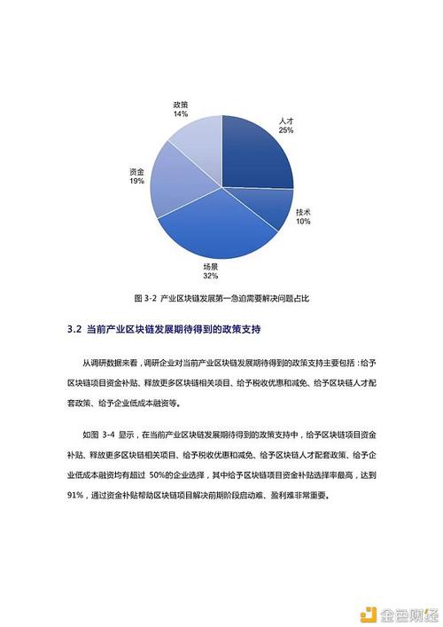 区块链交易平台