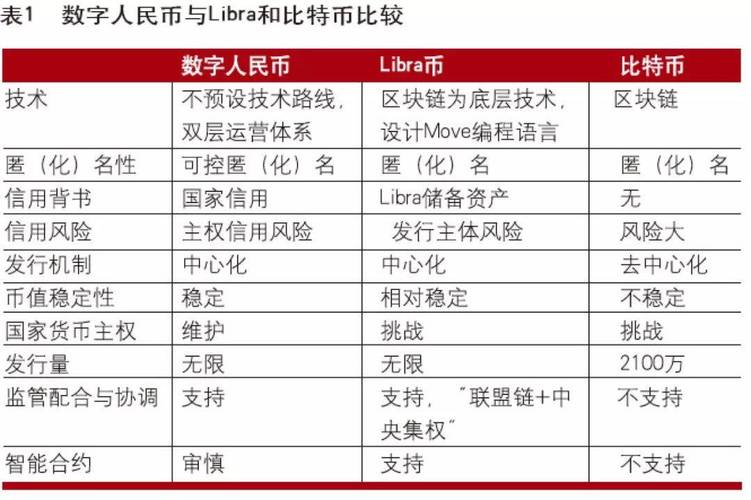 比特币支付的利弊