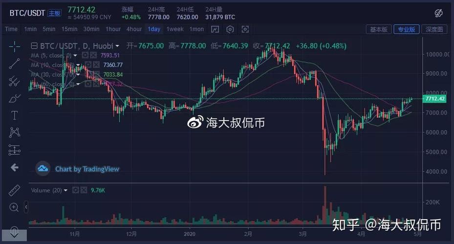 比特币站稳时间