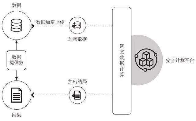 区块链安全保护措施
