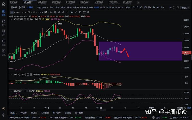比特币震荡反弹分析与建议