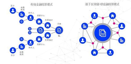 区块链运用场景学习指南