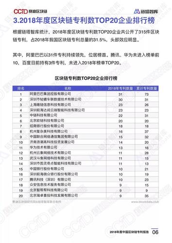 中国区块链专利报告数据库