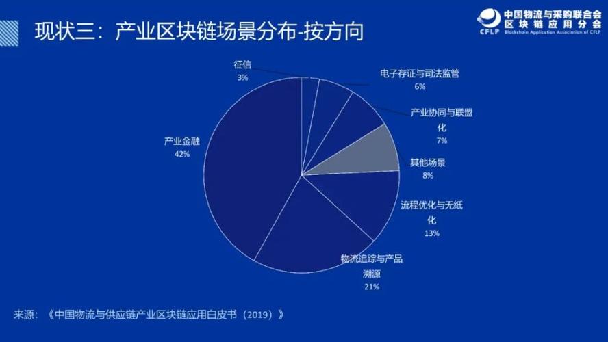 区块链技术的趋势解读