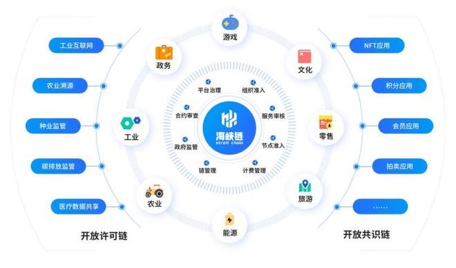 区块链技术在政务服务中的应用