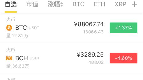 比特币涨价最近消息