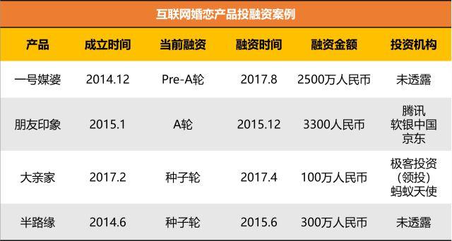 区块链技术在相亲领域的应用