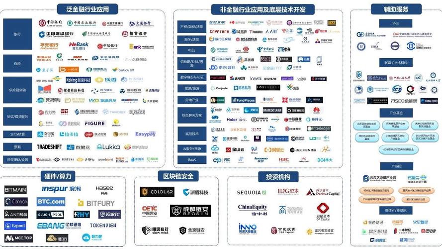 区块链技术在北京顺义区的发展现状与展望