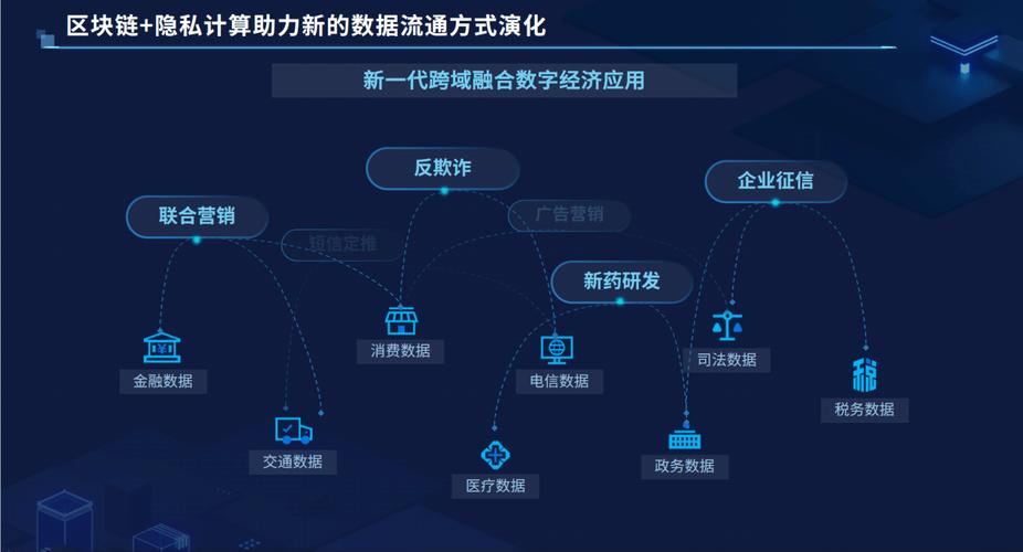 区块链安全共享价值