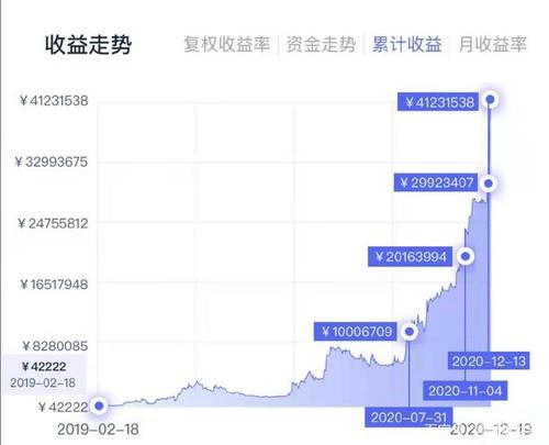 比特币肥宅是谁？
