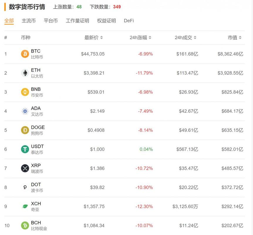 马斯克比特币定价分析与影响因素