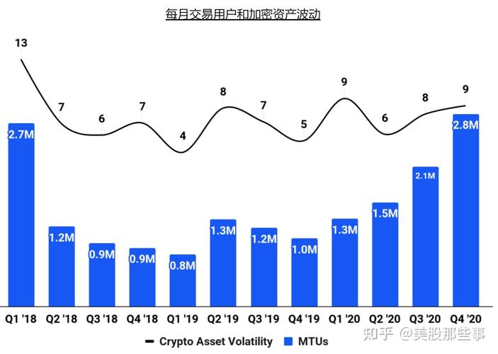 比特币用户增速分析与展望