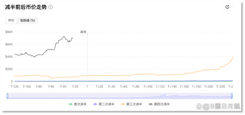 比特币涨跌因子分析