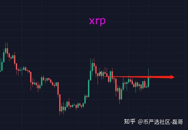 当前走势