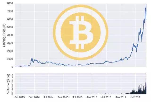 比特币未来二十年展望