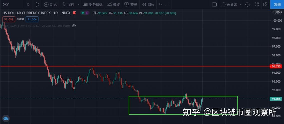 比特币行情预测