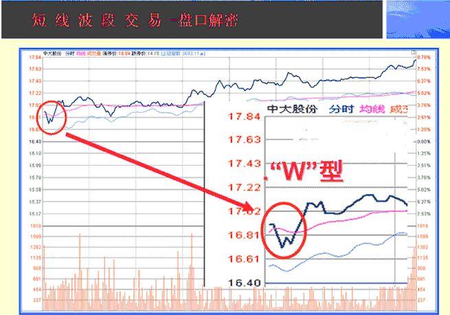 学会看比特币盘口的方法