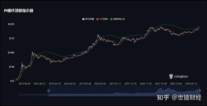 比特币峰值价格分析与展望