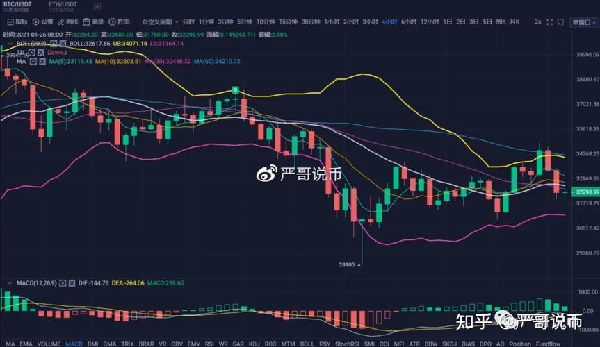比特币日线消息分析