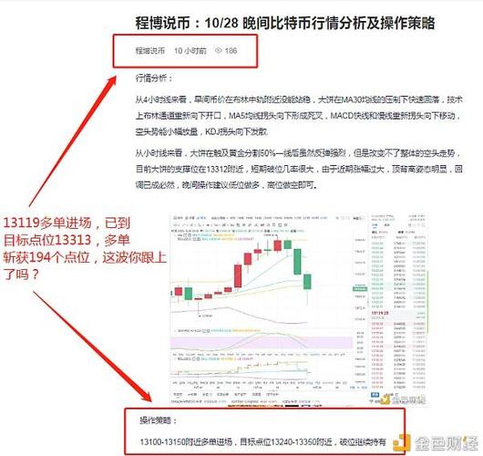 比特币价格分析与展望