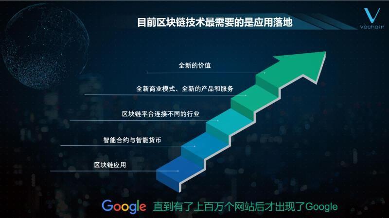 1.访问控制