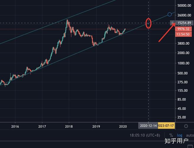 比特币12月价格走势分析与展望