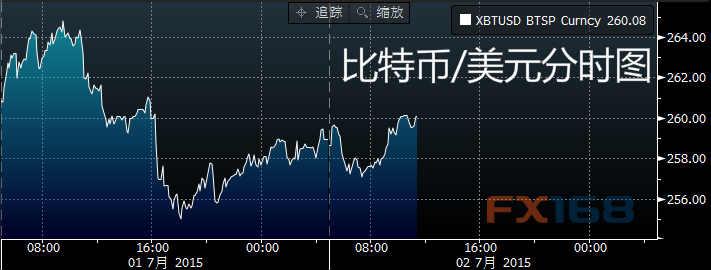 比特币与大非农数据关系解析