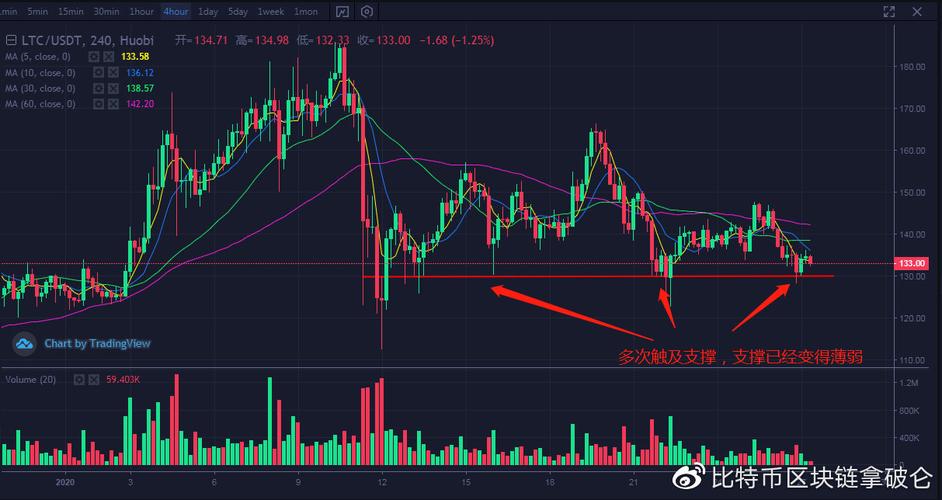 比特币洗盘现象解析