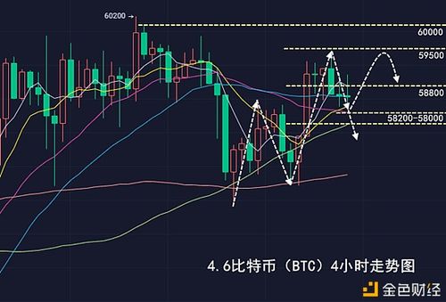 比特币短线起伏分析与建议