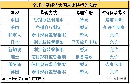 比特币在哪些国家可以兑换法定货币