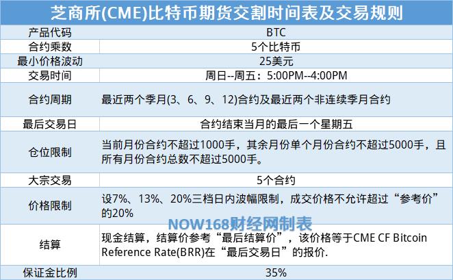 比特币期货港股上市