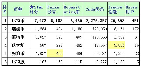 比特币主要技术参数