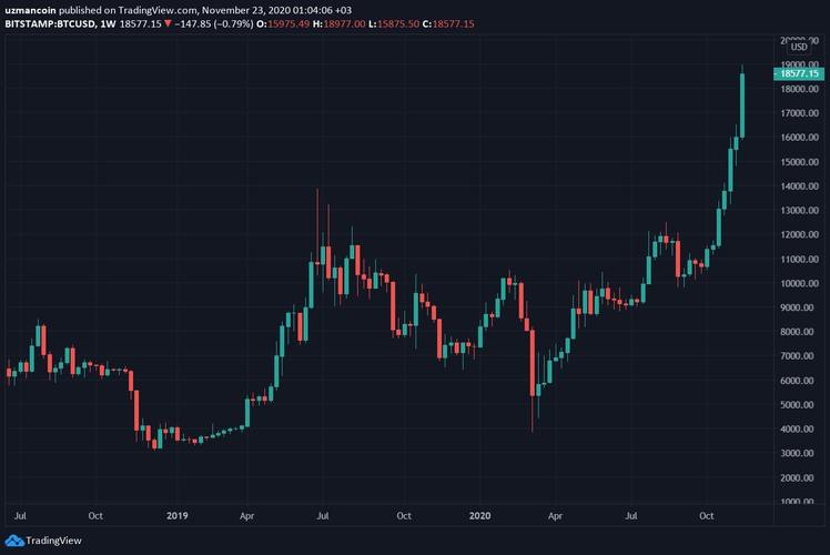 1.MarketDemandandSupply: