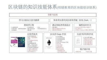 荷兰银行区块链平台的主要应用领域