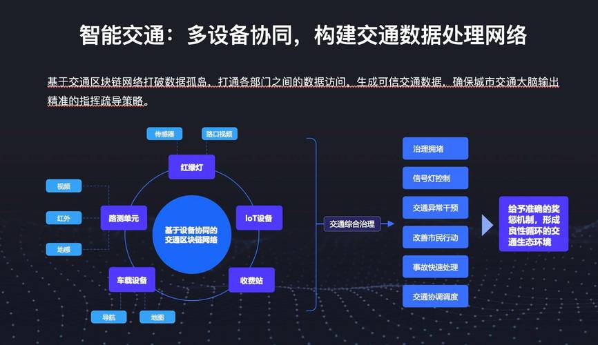 区块链和智能安全应用
