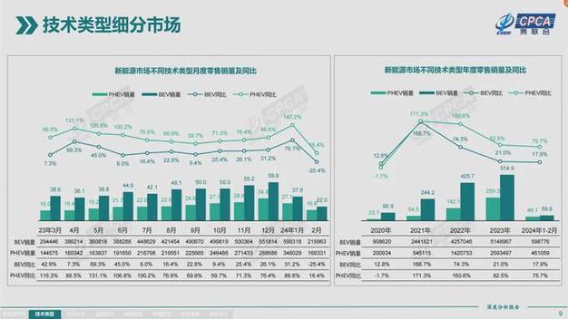 新能源汽车成交率排行