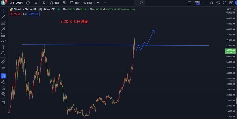 比特币行情反弹分析与展望