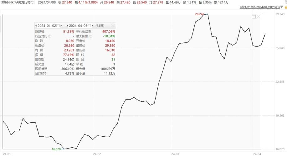国际金价与比特币价格
