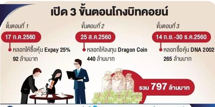 明星投资比特币：风险与建议