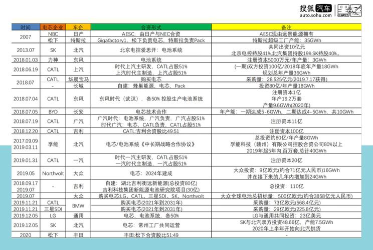 新能源主要供应商