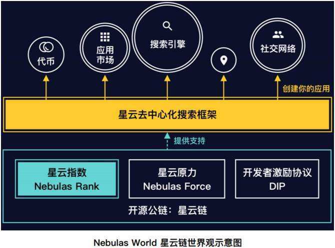 区块链私有链与公有链的区别