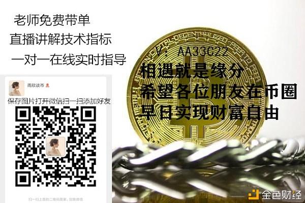 比特币走向趋势