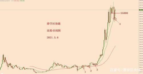 比特币下跌的原因