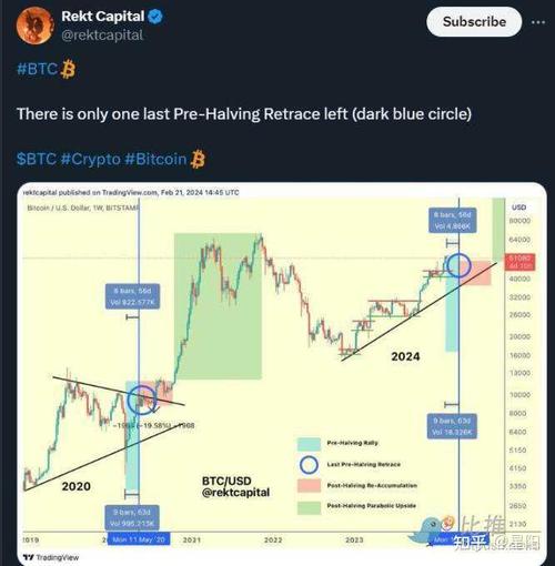 比特币行情分析