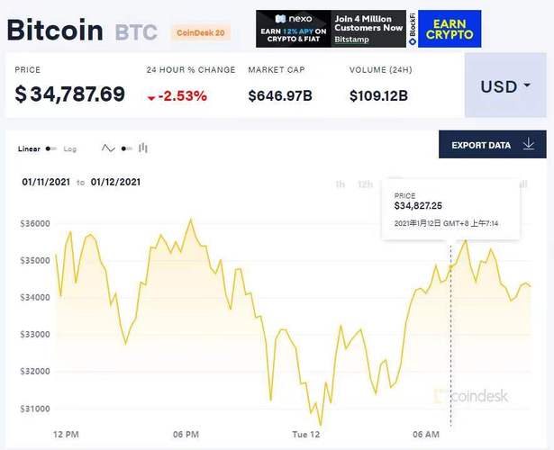 比特币是否存在泡沫