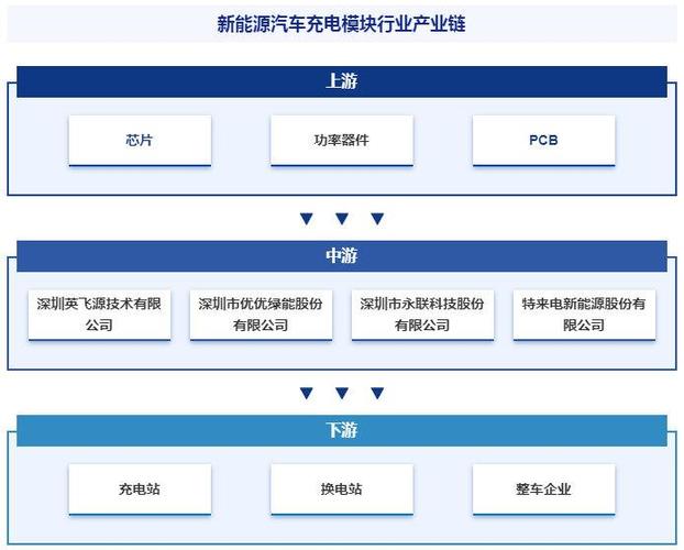 通合新能源硅片产能如何